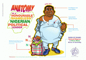 Anatomy-of-Nigerian-Political-Leader-Cartoon