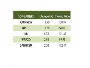 Gainers 31 08 15
