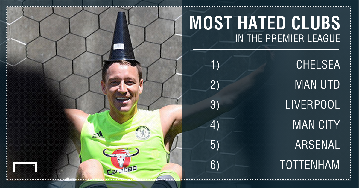Most Hated clubs