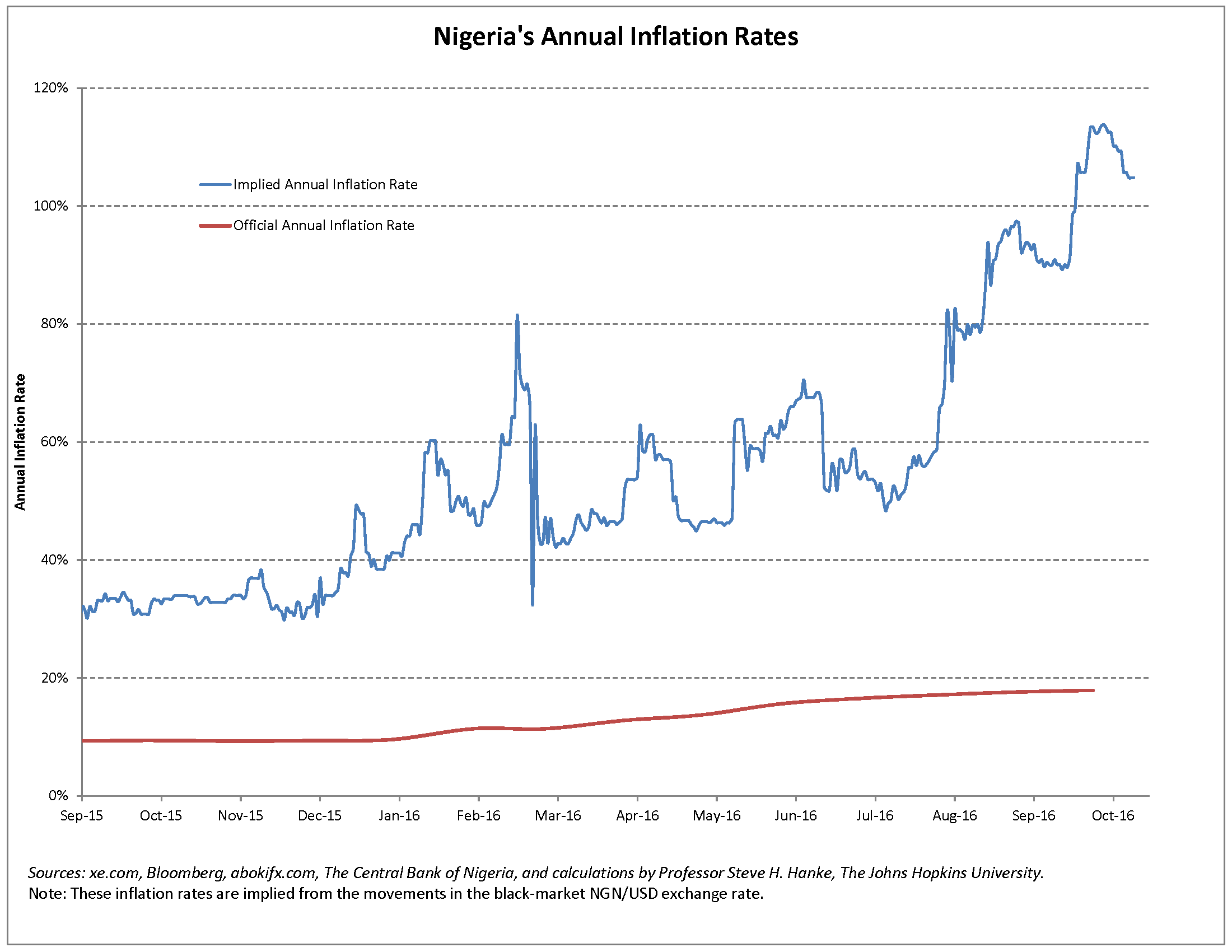 current-world-inflations-and-volatilities-ng-an