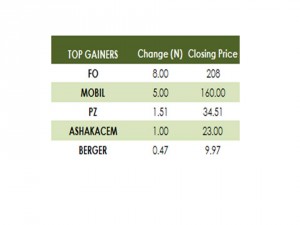 Gainers 07 08 15