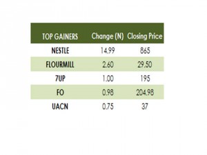 Gainers 11 08 15