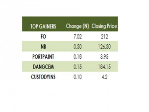Gainers 12 08 15