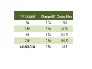 Gainers 14 08 15