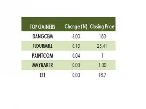 Gainers 19 08 15