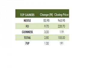 Gainers 21 08 15