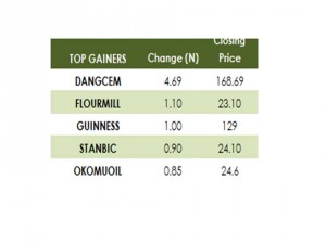 Gainers 07 09 15