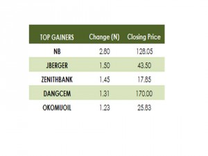 Gainers 08 09 15