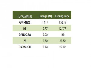 Gainers 11 09 15