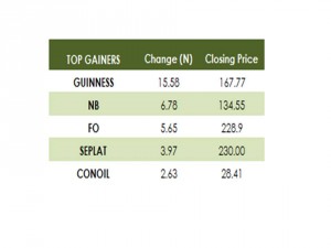 Gainers 14 09 15