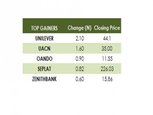 Gainers 4 09 15