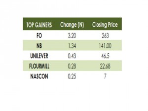 Gainers 06 10 15