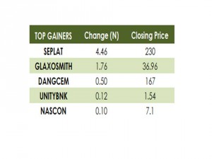 Gainers 07 10 15