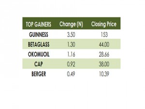 Gainers 08 10 15