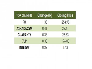 Gainers 09 10 15