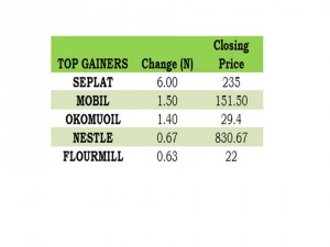 Gainers 13 10 15