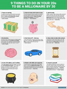 20160225052210-millionaire-by-30-infographic