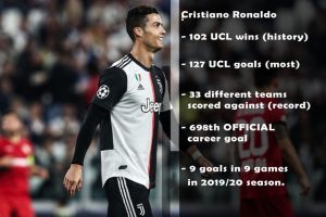 Ronaldo sets new record, Sterling shines, Icardi settles opens PSG account