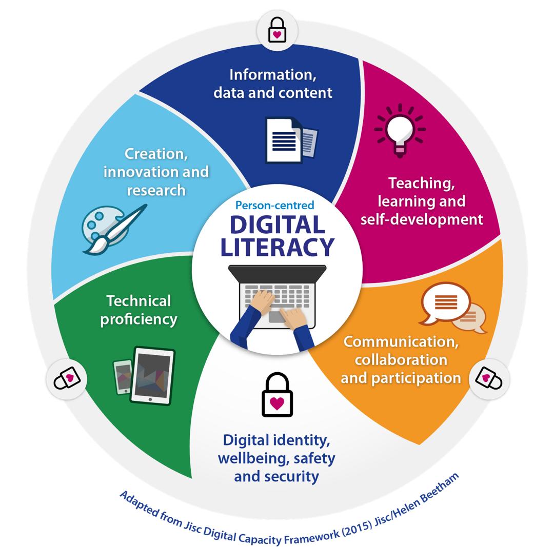 Digital literacy skills for students