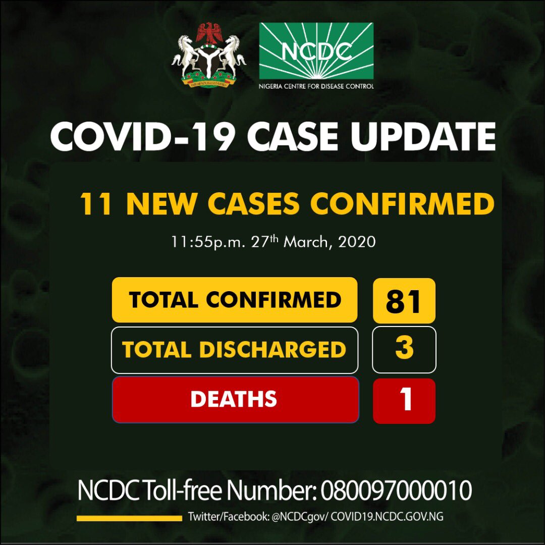 Coronavirus by NCDC