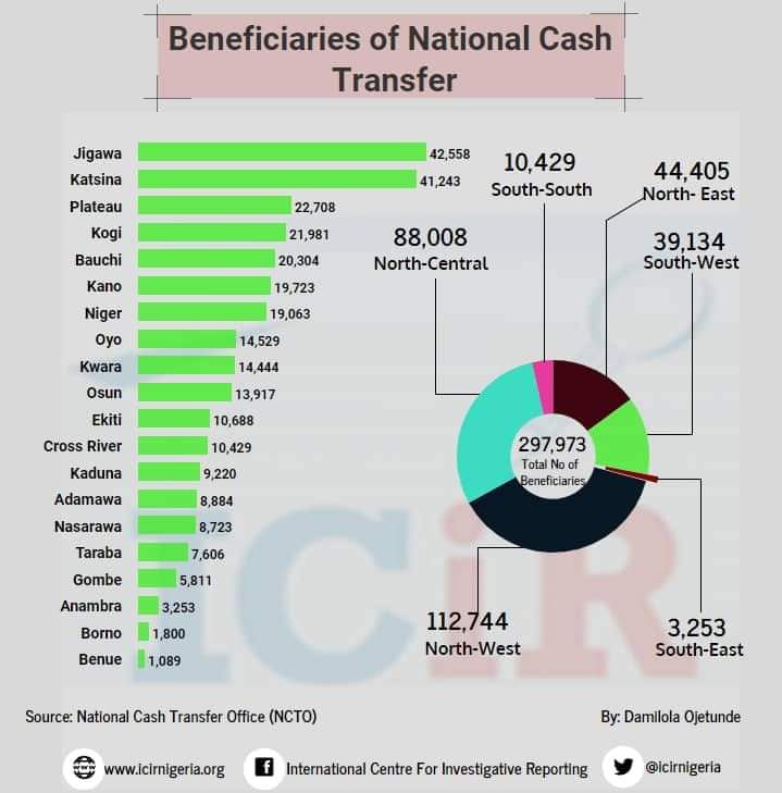 ICIR data on conditional cash transfer