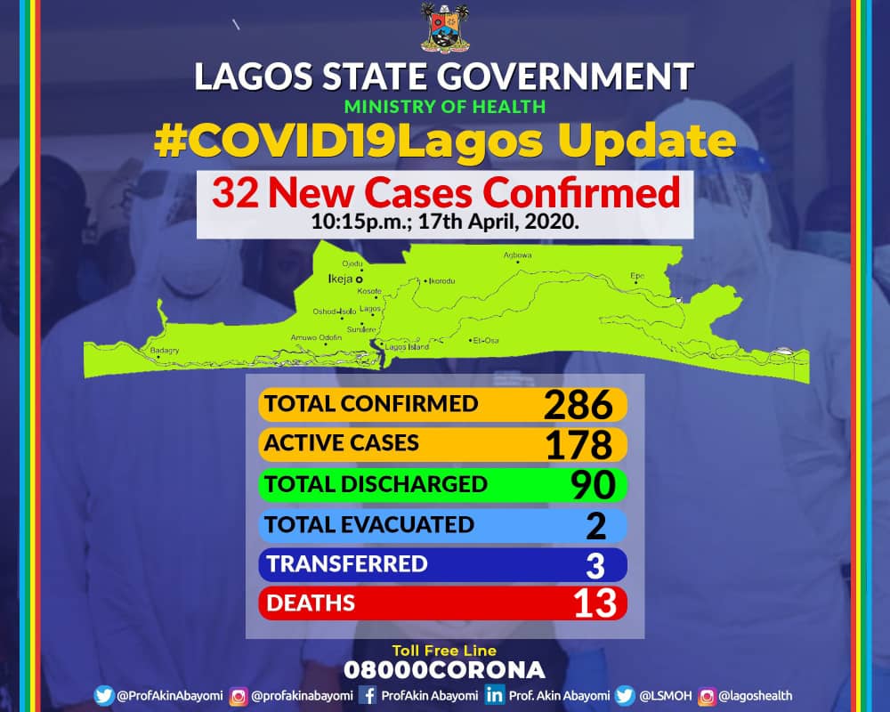 Lagos COVID-19 cases