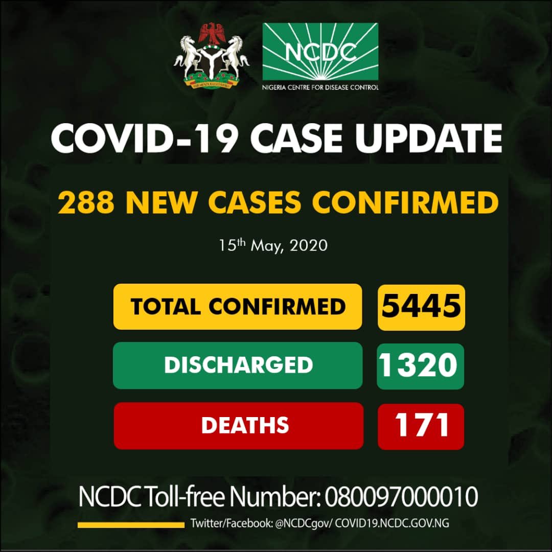 BREAKING: Nigeria's COVID-19 cases rise to 5445