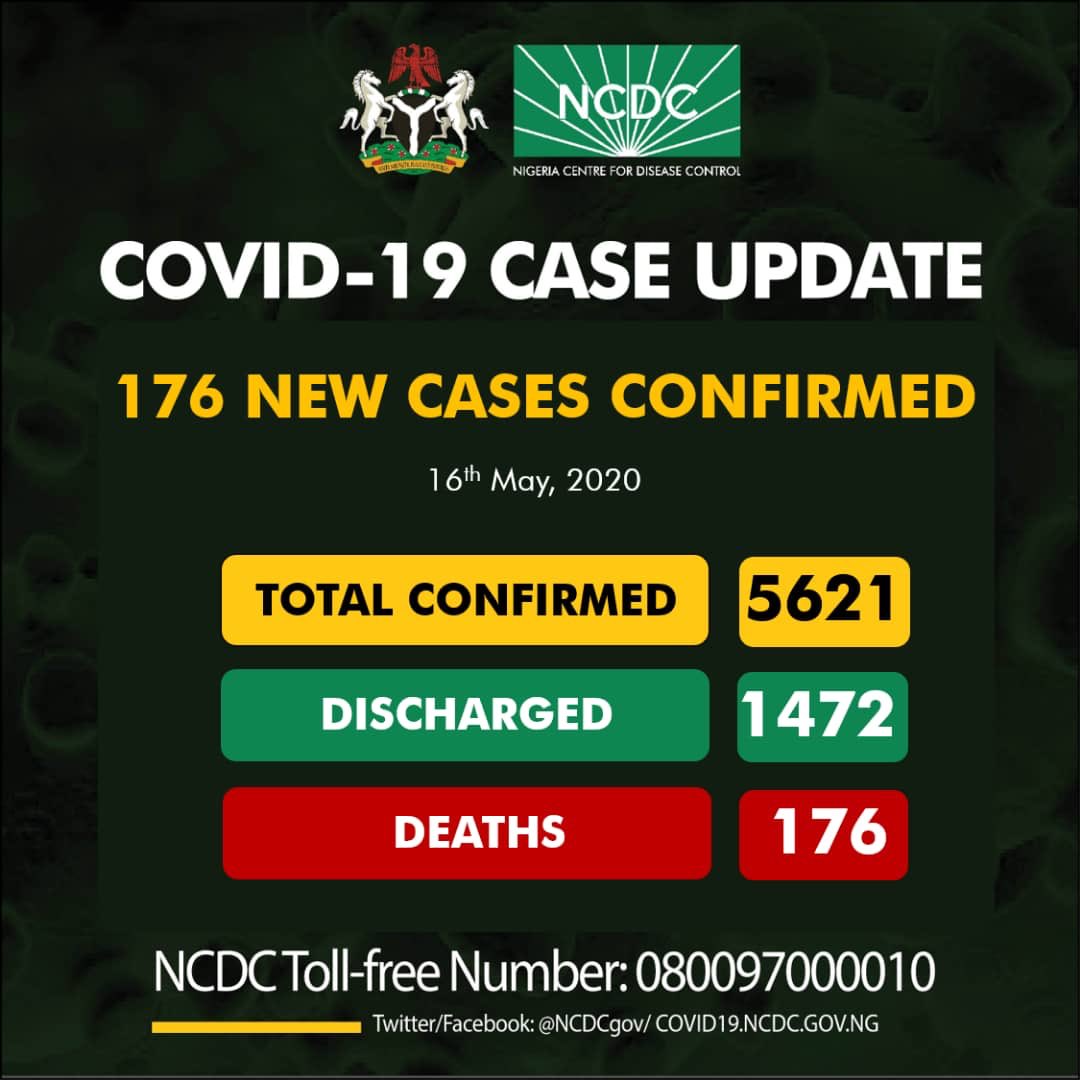 BREAKING: NCDC announces 176 new COVID-19 cases, Total now 5621