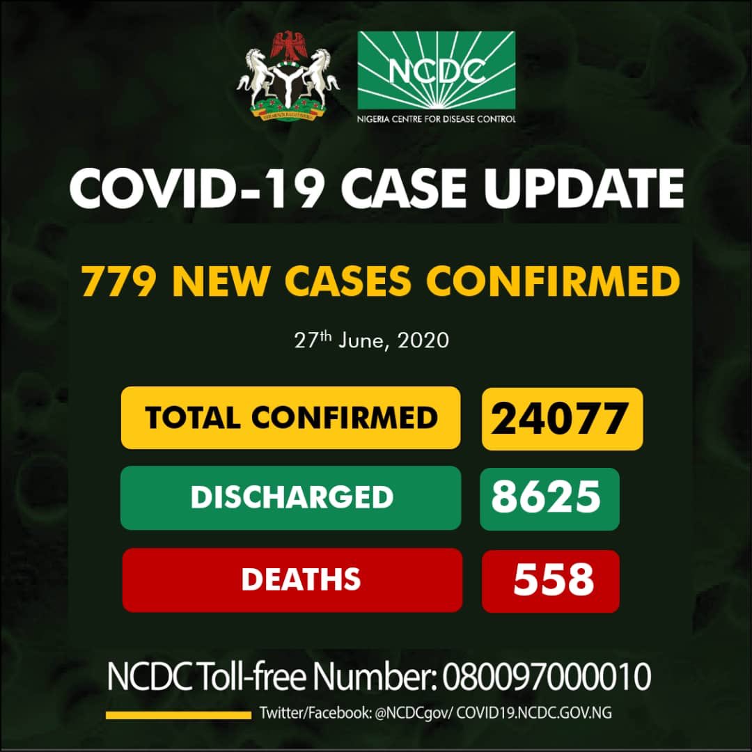 COVID-19 by NCDC