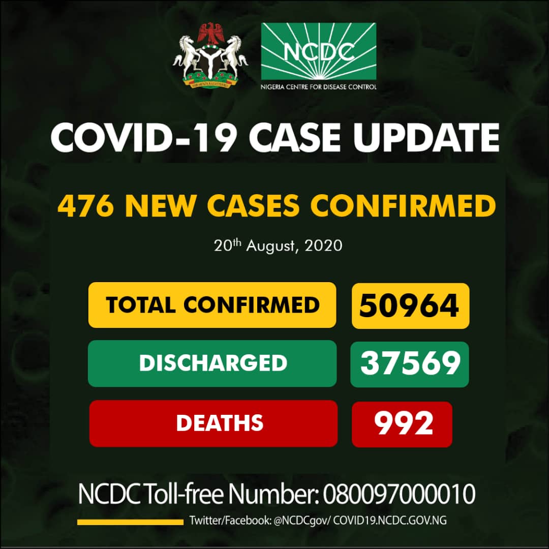 Nigeria records 476 new COVID-19 cases