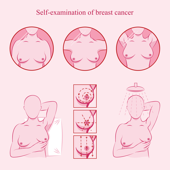 Importance of Breast self examination for breast cancer