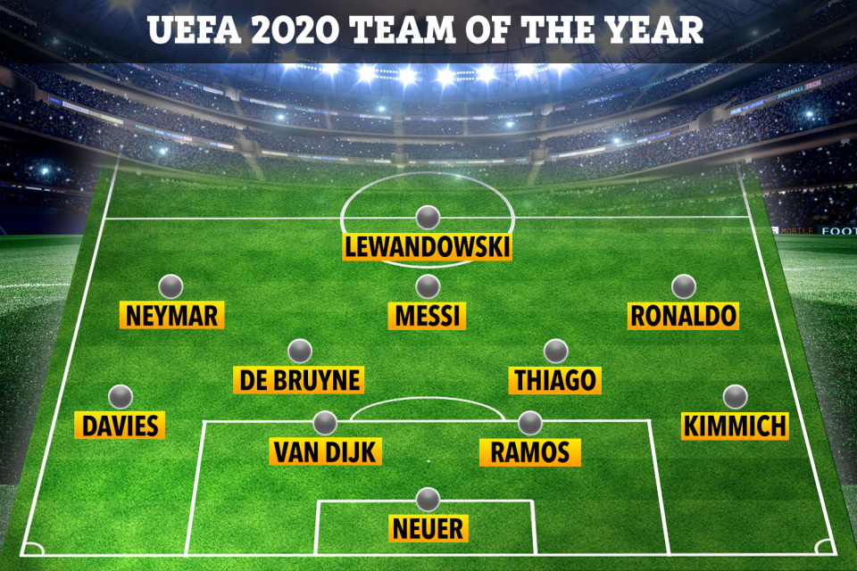 UEFA Team of the Year