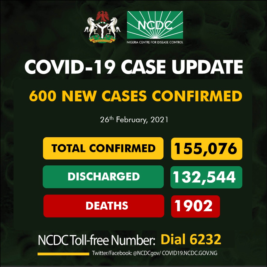 COVID-19 - NCDC
