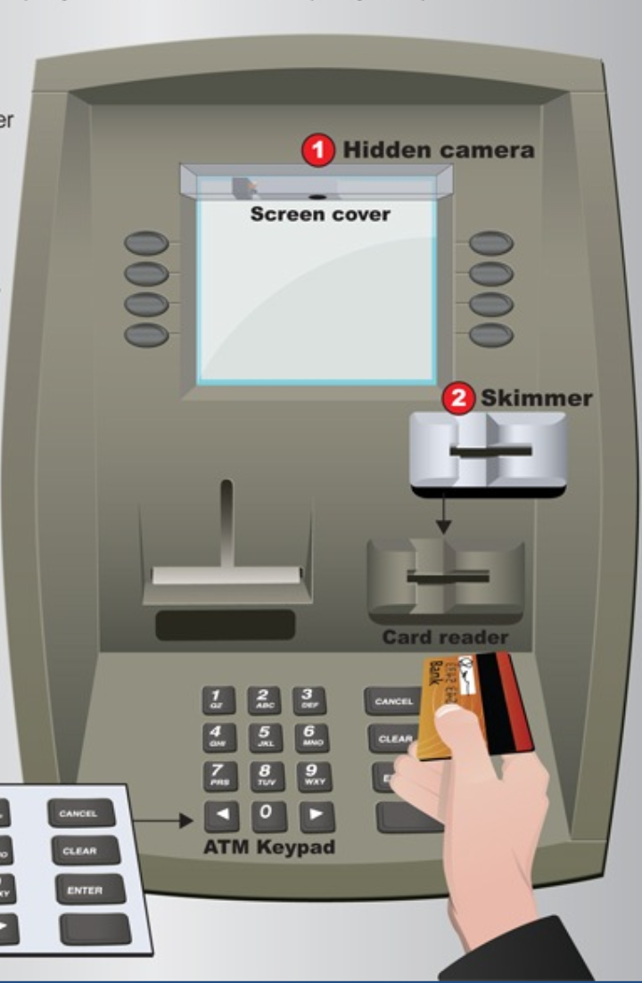 ATM or PoS fraud
