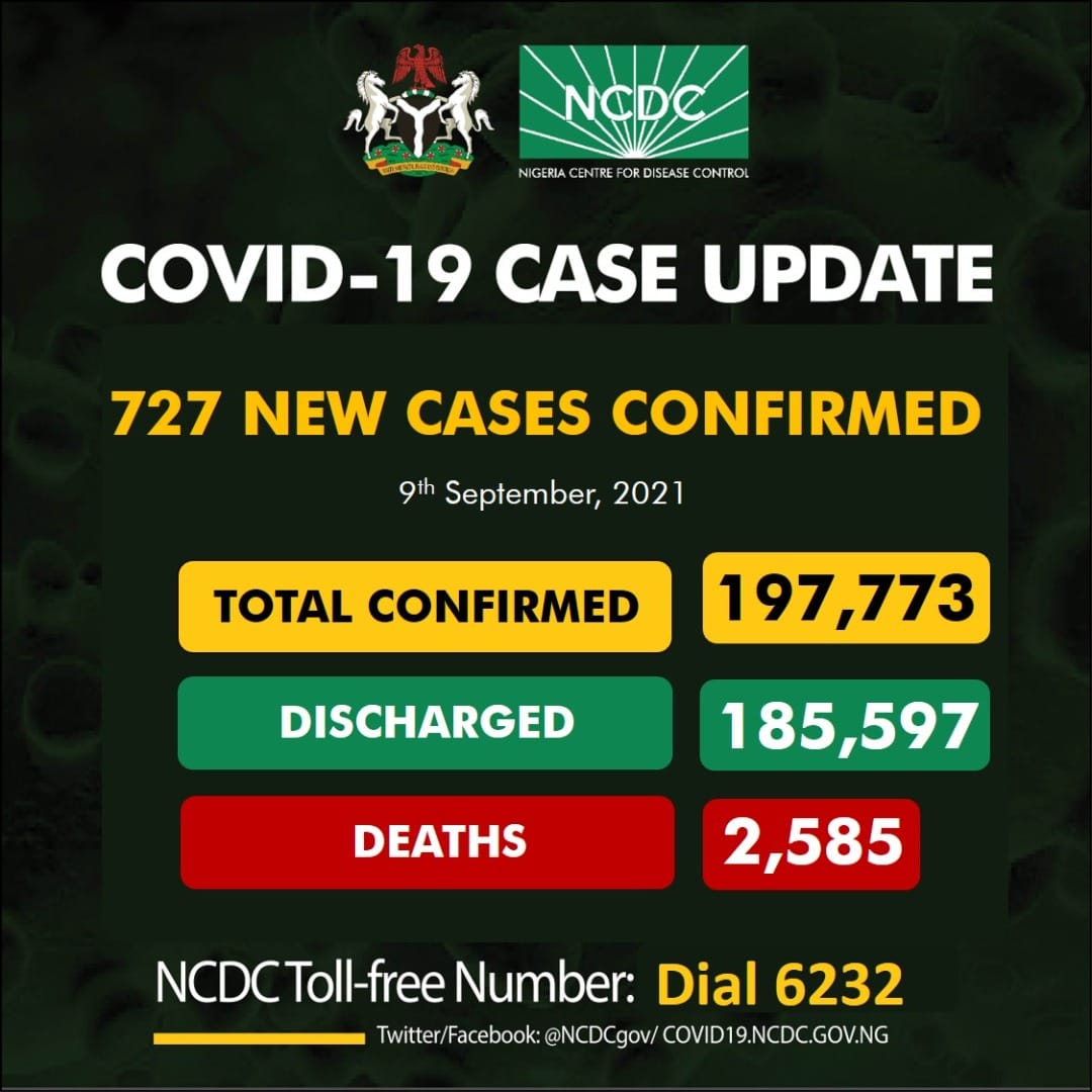 NCDC - COVID-19