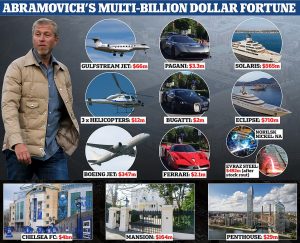 Some of Abramovich’s Assets