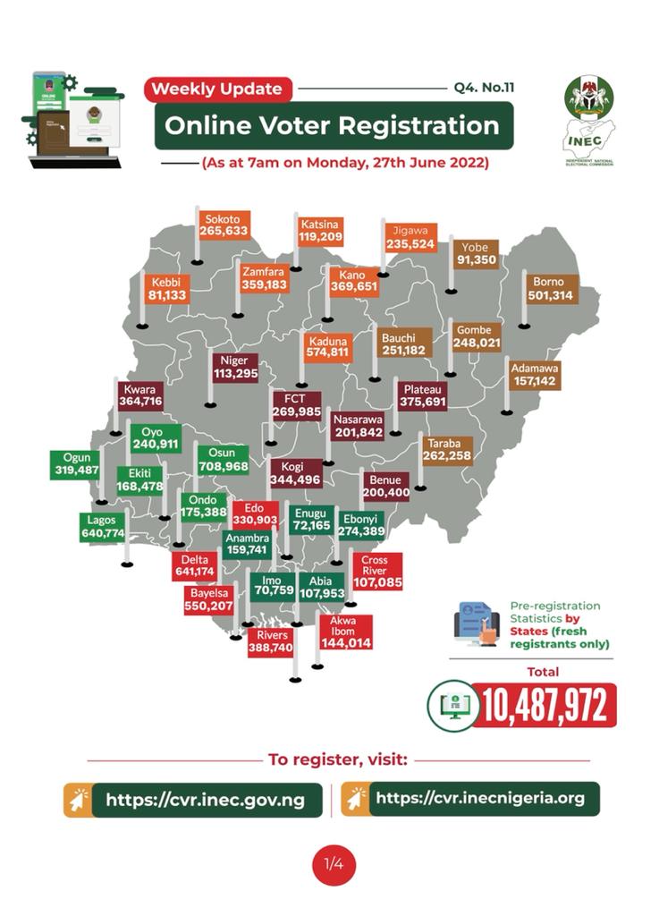 INEC - CVR registration