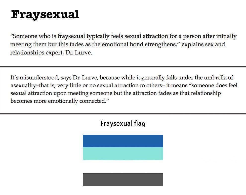 Fraysexual Flag