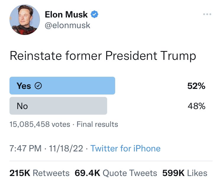 Elon Musk - Donald Trump - Twitter poll