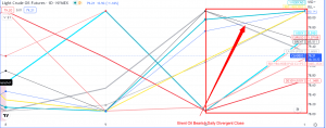 Brent oil discount to value