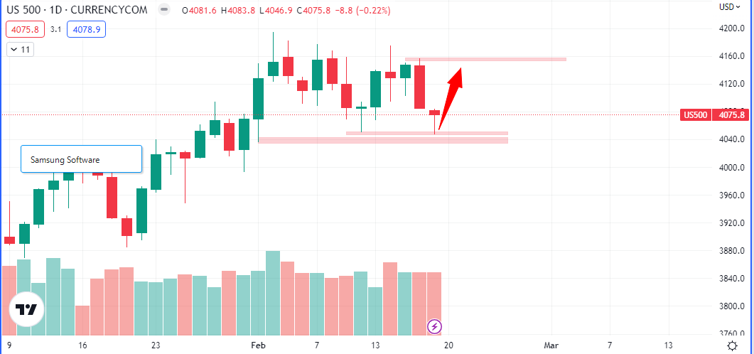 SPX Daily Chart (Source: Tradingview)