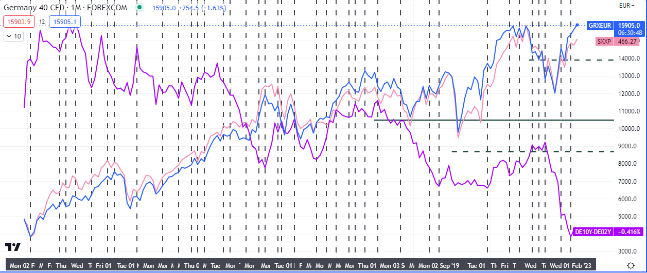 German Dax40 Backtest (European Stocks)