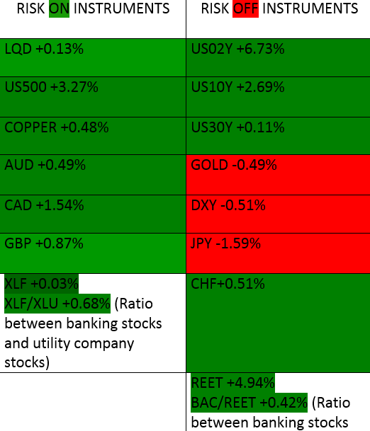 Risk Table 04/03/2023