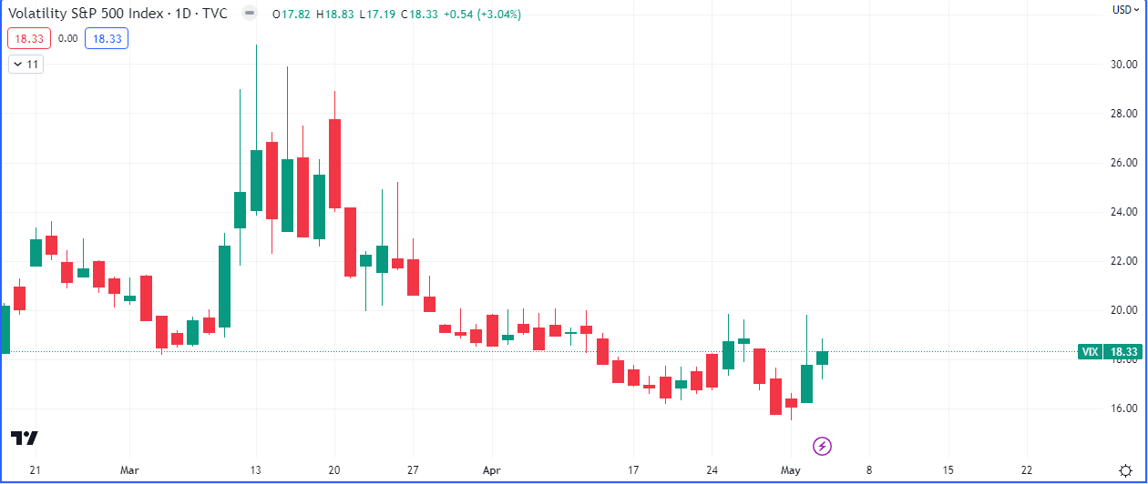 VIX