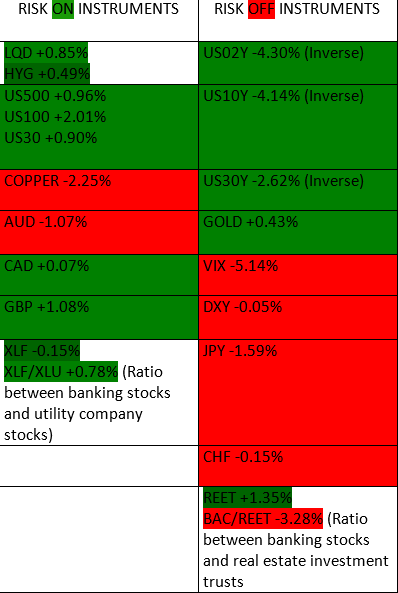 Risk Table 05/01/2023