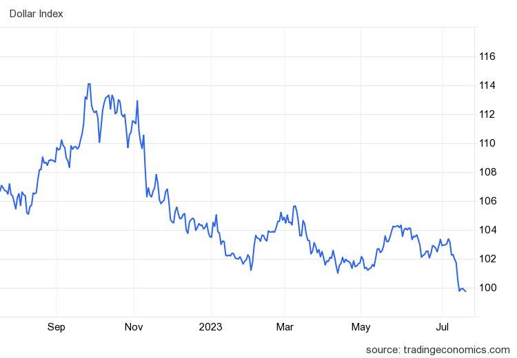 DXY