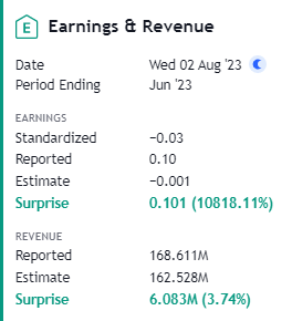 $UPWK Earnings and Revenue