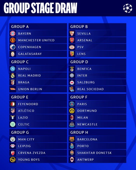 Checkout Complete List Of UEFA Champions League Group Stage Draw Results